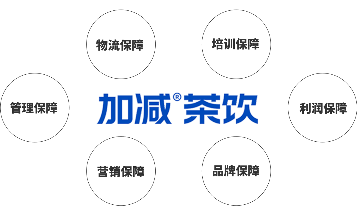 ag亚洲集团茶饮加盟优势